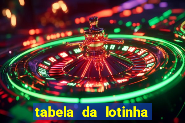 tabela da lotinha do jogo do bicho